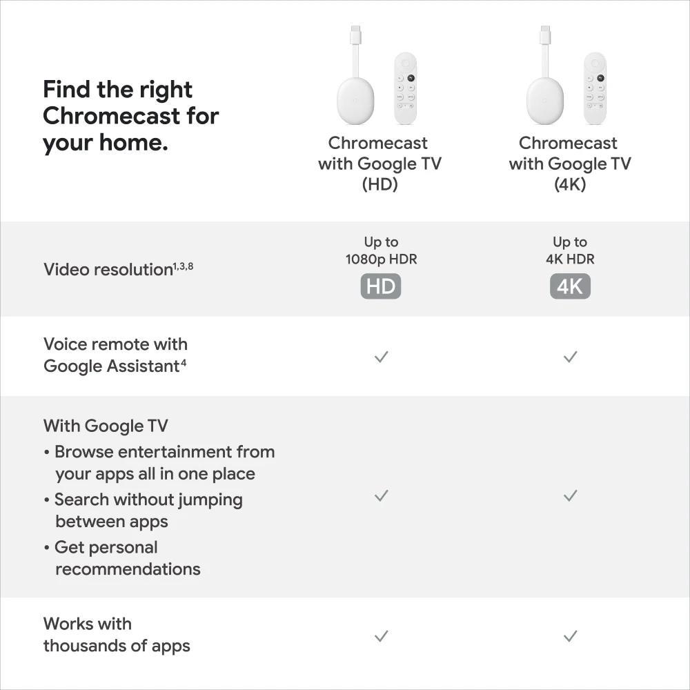 Google Chromecast 4k vs Chromecast HD